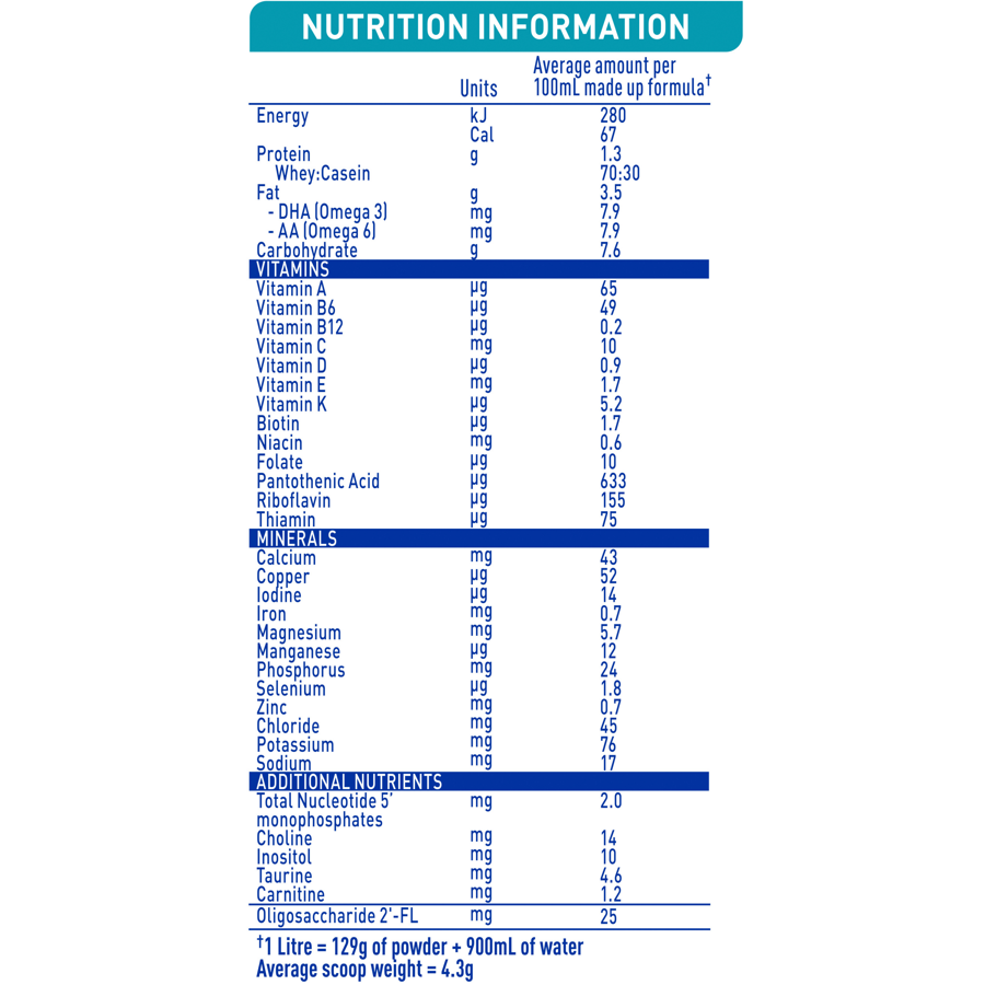 Nutrition panel