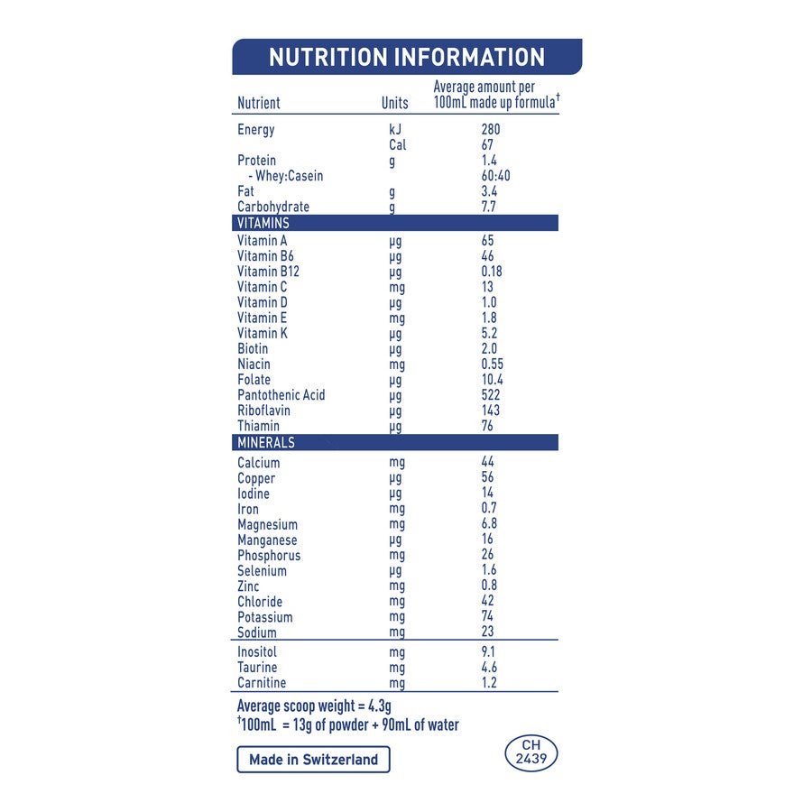 Nutrition panel